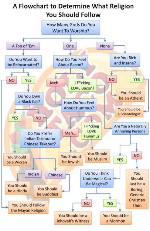 Religion-Flowchart_1